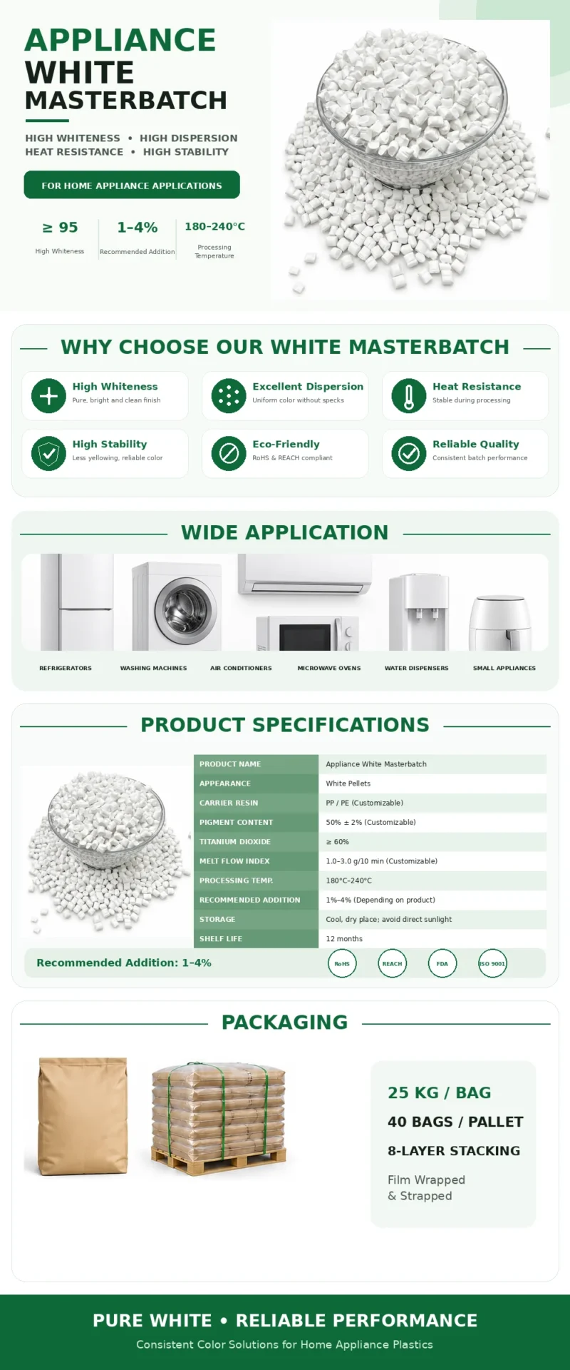 Appliance white masterbatch for PP and PE home appliance plastics