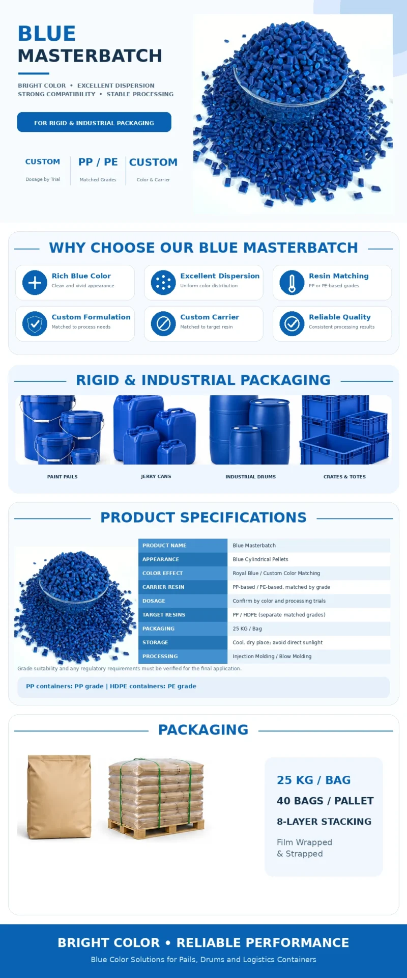 Blue masterbatch for plastic pails, industrial drums, jerry cans and logistics crates