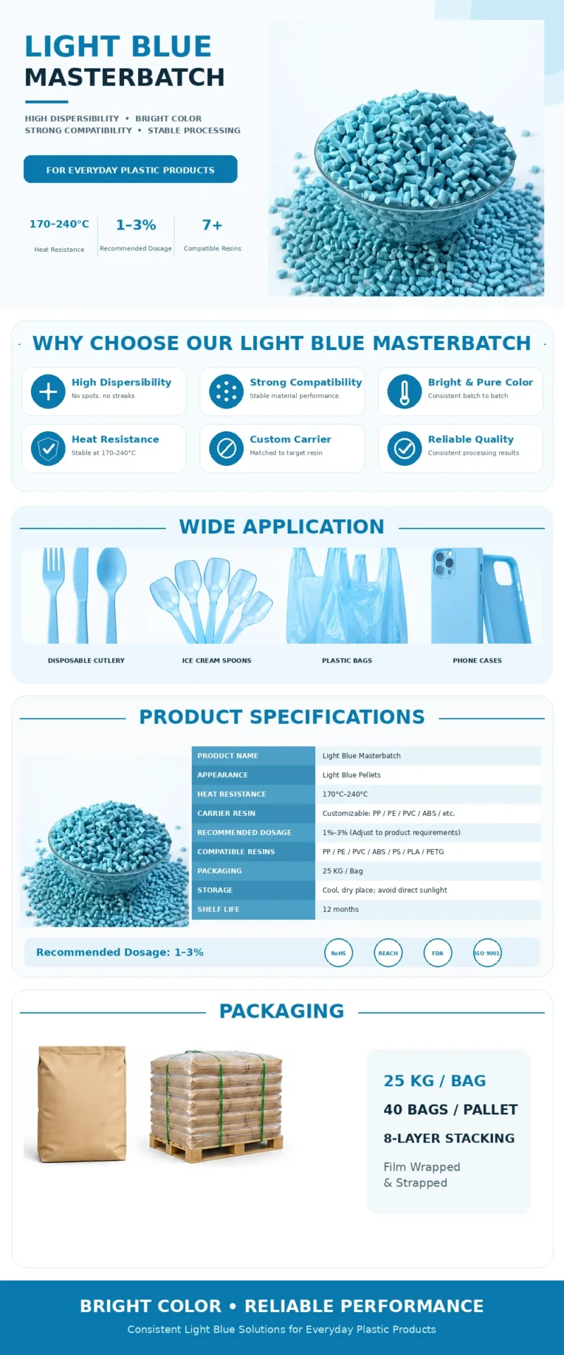 Light blue masterbatch for cutlery, plastic bags and phone cases