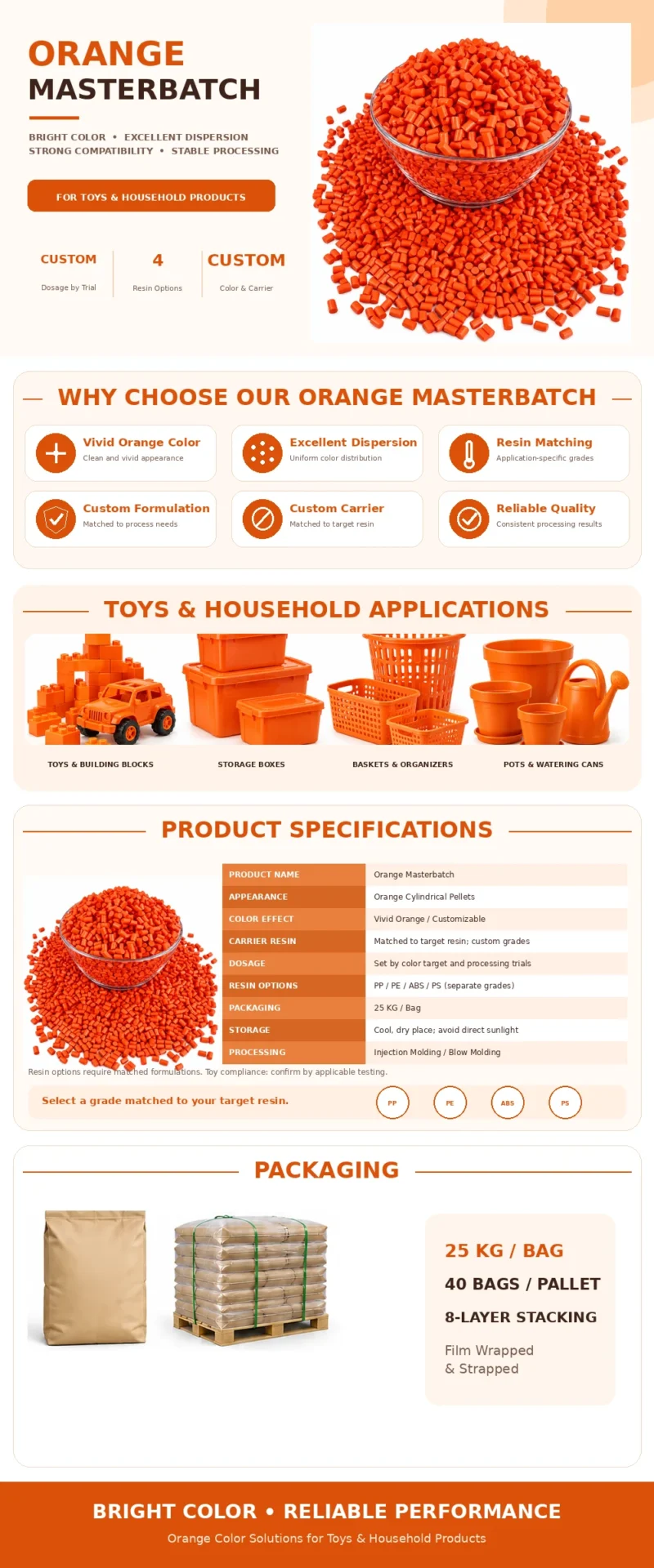 Orange masterbatch for plastic toys, storage boxes, baskets and household products