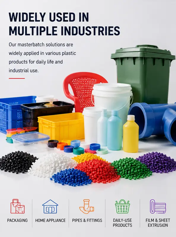 Application Industries