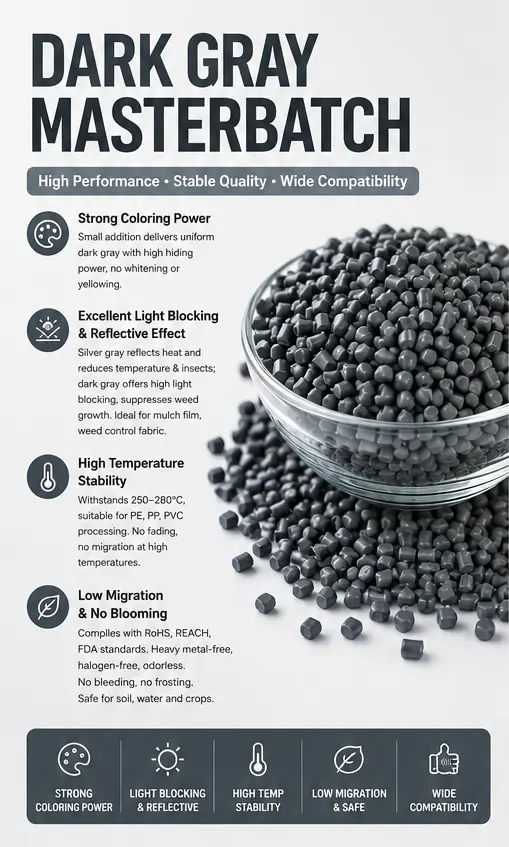 Dark gray masterbatch product image