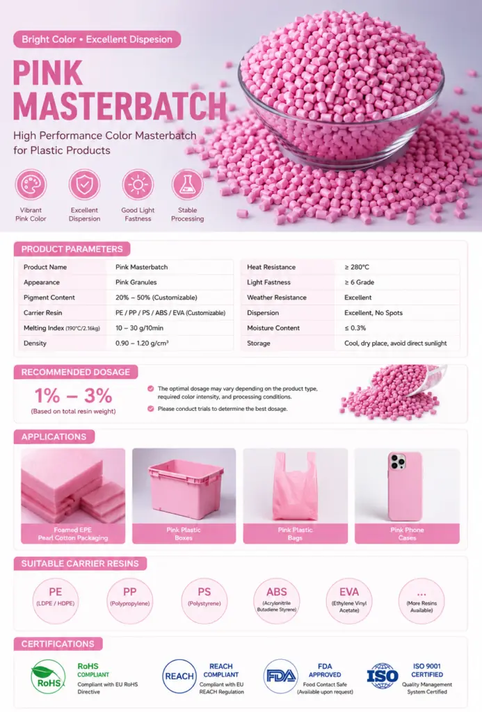 Pink color masterbatch product image